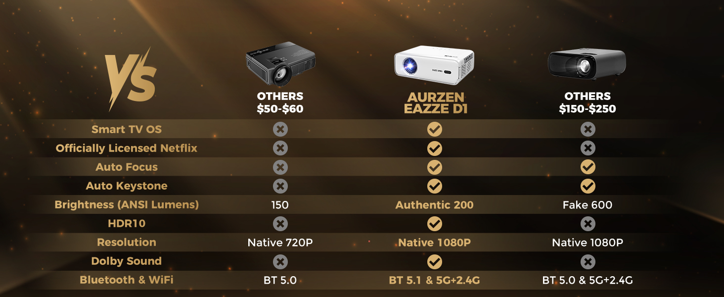 aurzen eazze d1 smart projector, wifi & bluetooth, netflix, auto focus, 1080p, dolby audio, portable outdoor mini projector
