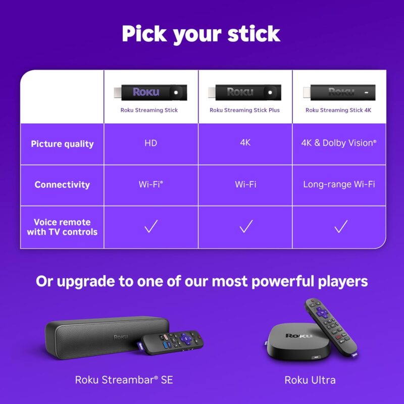 roku 4k streaming stick – hdr, dolby vision, voice remote, long range wi fi & free live tv