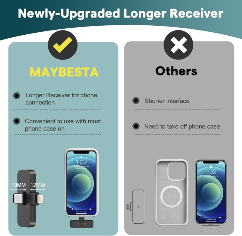 maybesta mini wireless lavalier mic – clip on bluetooth microphone